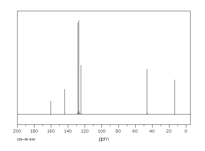 1,3-Diethyl-1,3-diphenylurea(85-98-3) Raman