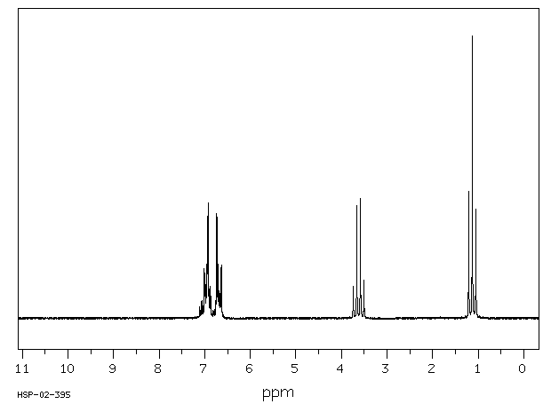 1,3-Diethyl-1,3-diphenylurea(85-98-3) Raman