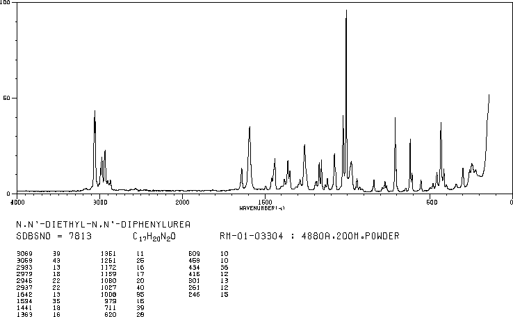 1,3-Diethyl-1,3-diphenylurea(85-98-3) Raman