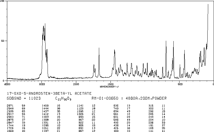 Dehydroepiandrosterone acetate(853-23-6) MS