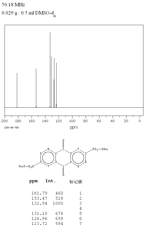 ANTHRAQUINONE-2,6-DISULFONIC ACID DISODIUM SALT(853-68-9) IR1