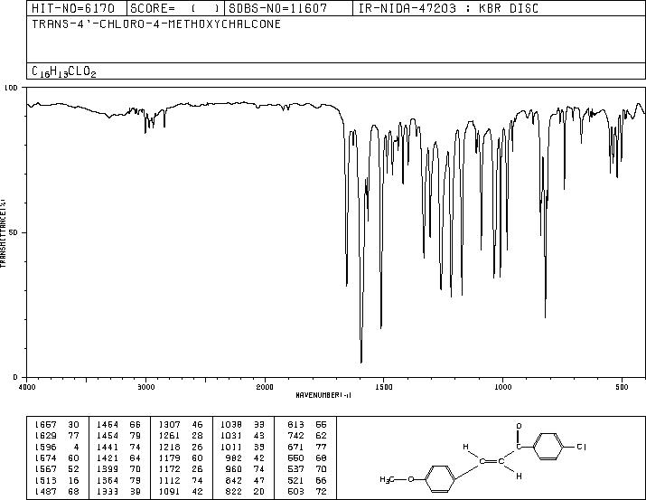 (2E)-1-(4-chlorophenyl)-3-(4-methoxyphenyl)prop-2-en-1-one(85502-87-0) IR2