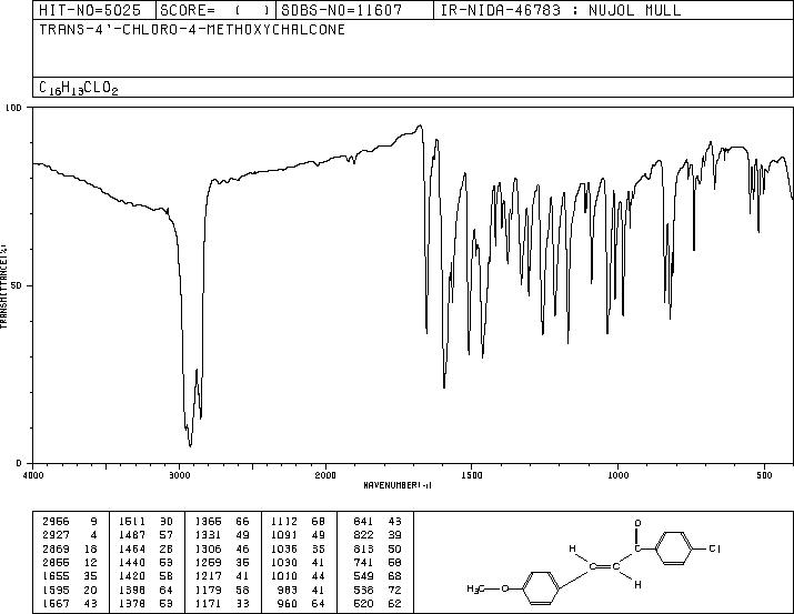 (2E)-1-(4-chlorophenyl)-3-(4-methoxyphenyl)prop-2-en-1-one(85502-87-0) IR2