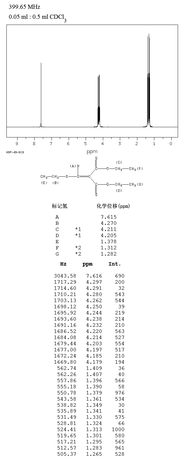 圖譜