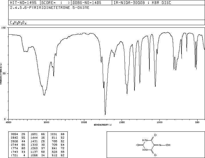 VIOLURIC ACID(87-39-8) MS