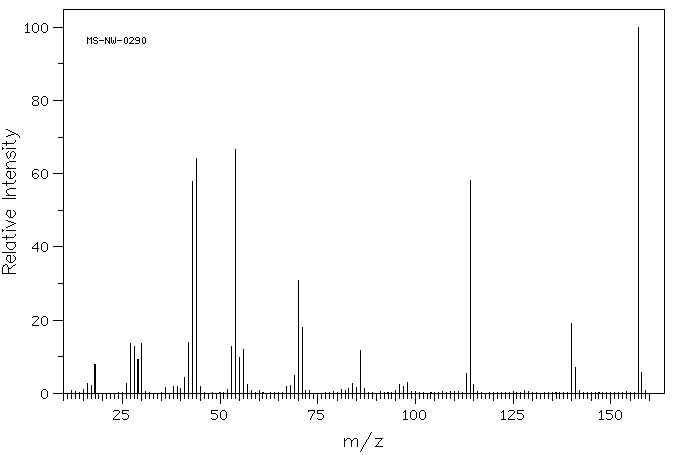 VIOLURIC ACID(87-39-8) MS