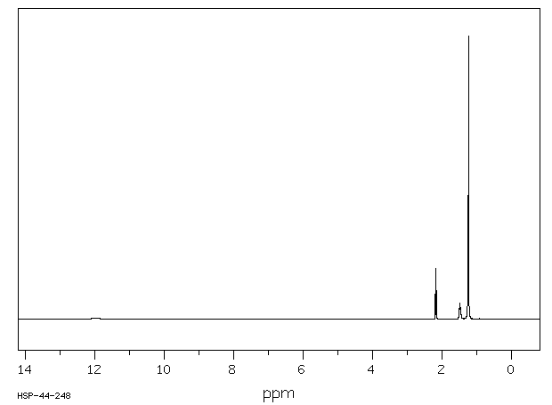 OCTADECANEDIOIC ACID(871-70-5) IR1