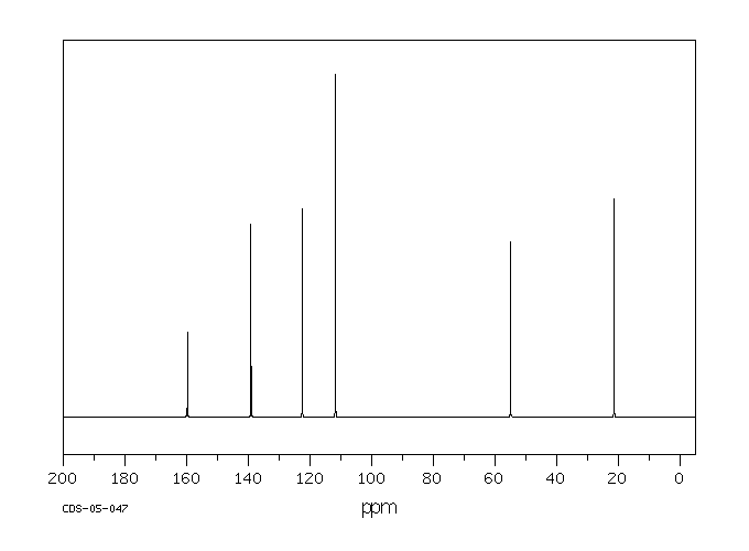 3,5-Dimethylanisole(874-63-5) Raman