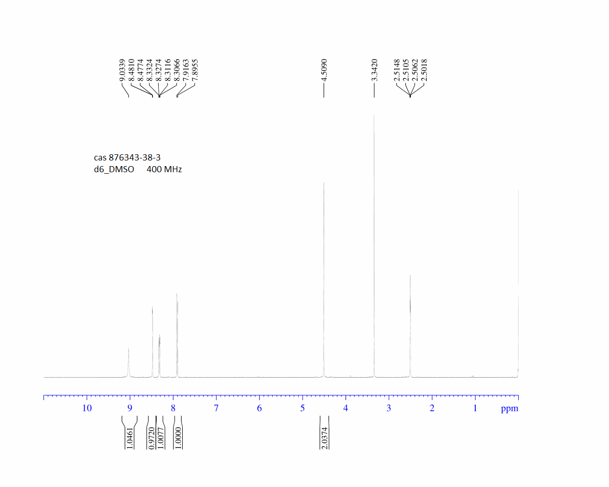 5-NITROISOINDOLIN-1-ONE(876343-38-3) <sup>1</sup>H NMR