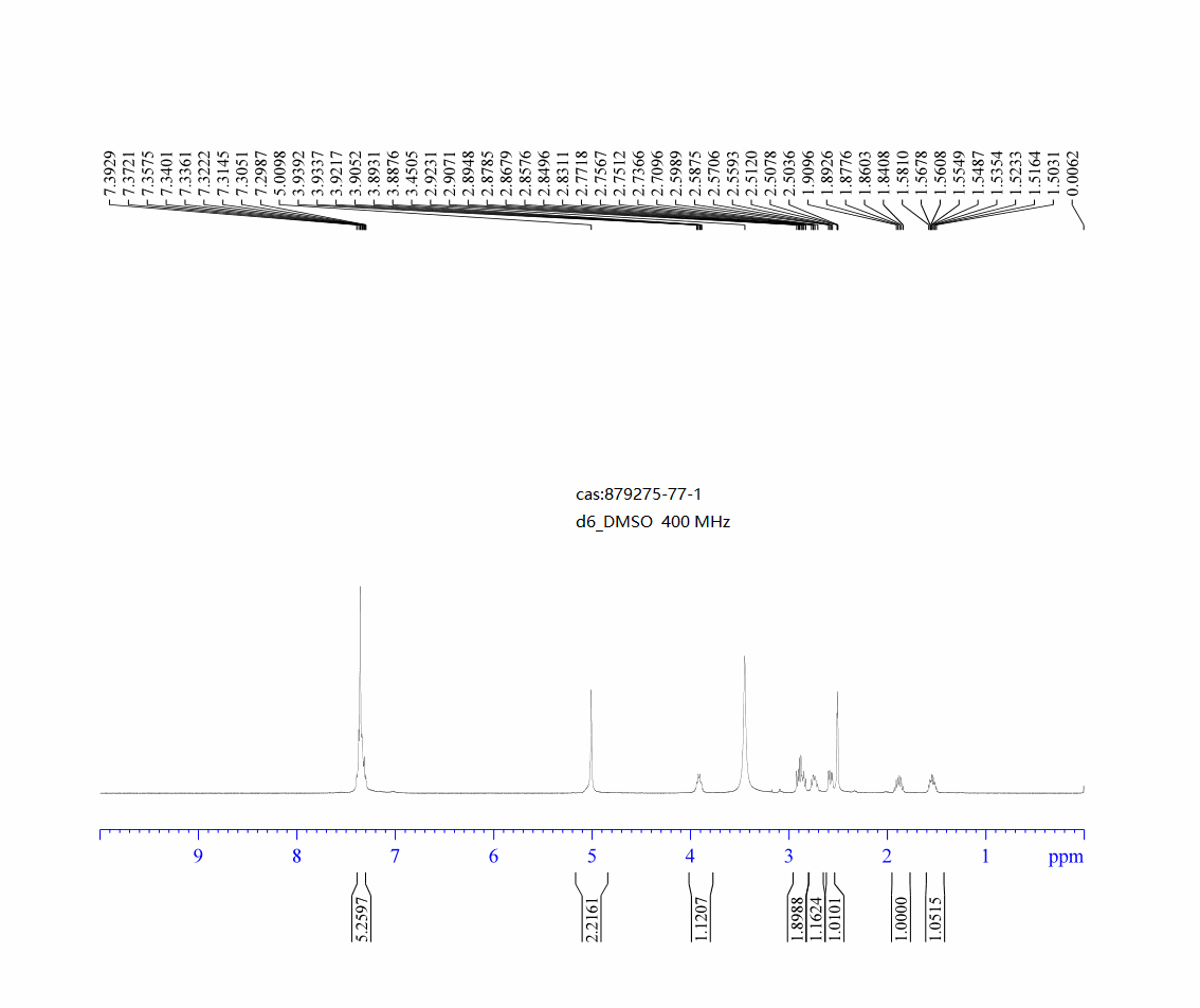 (R)-3-N-CBZ-AMINOPYRROLIDINE
(879275-77-1) <sup>1</sup>H NMR