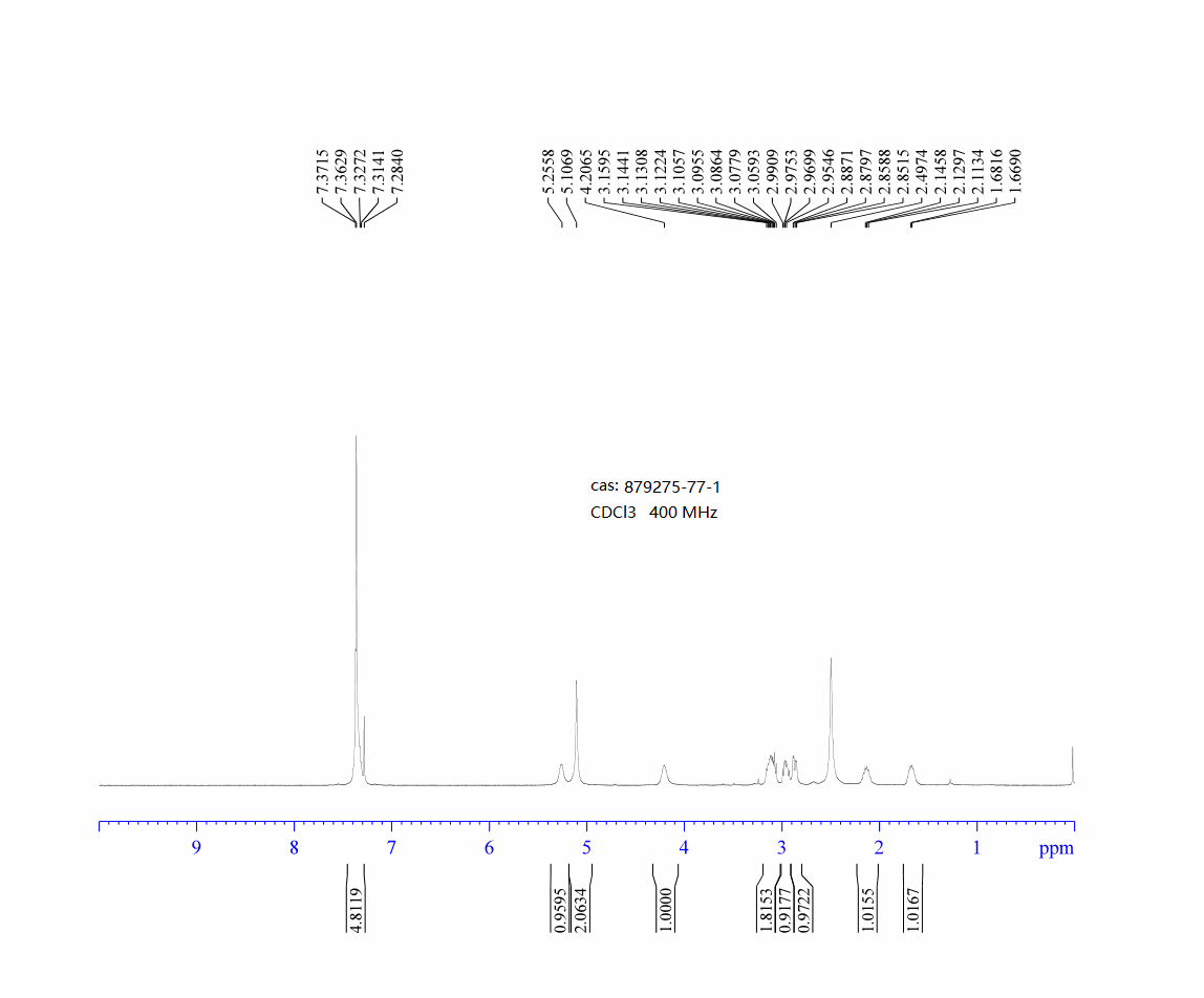 (R)-3-N-CBZ-AMINOPYRROLIDINE
(879275-77-1) <sup>1</sup>H NMR