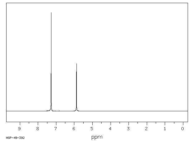 2,4,6-Trichlorophenol(88-06-2) IR1