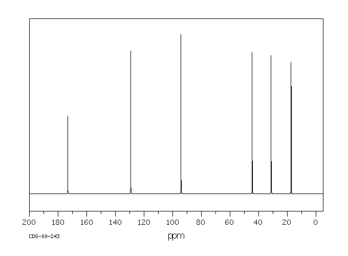 N-Vinyl-2-pyrrolidone(88-12-0) <sup>1</sup>H NMR