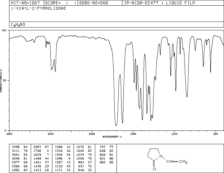 N-Vinyl-2-pyrrolidone(88-12-0) <sup>1</sup>H NMR