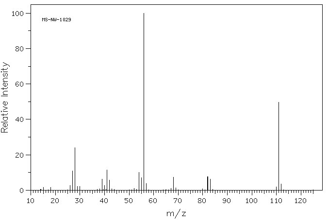 N-Vinyl-2-pyrrolidone(88-12-0) <sup>1</sup>H NMR