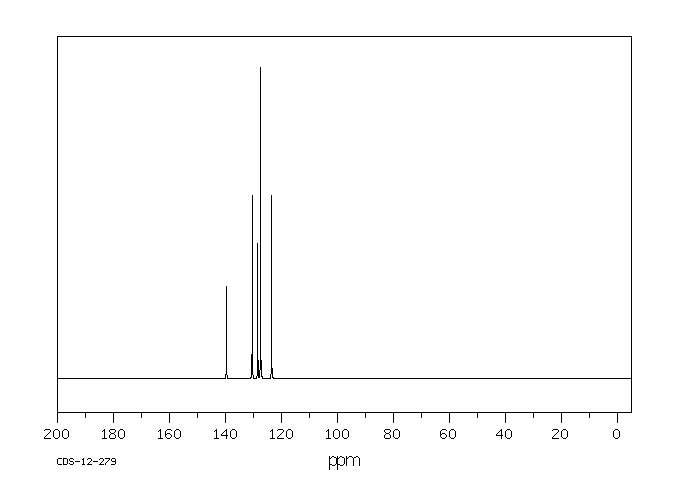 Aniline-2-sulfonic acid(88-21-1) MS