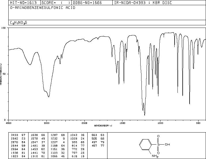 Aniline-2-sulfonic acid(88-21-1) MS