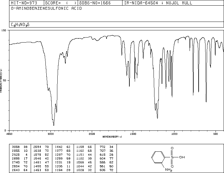 Aniline-2-sulfonic acid(88-21-1) MS