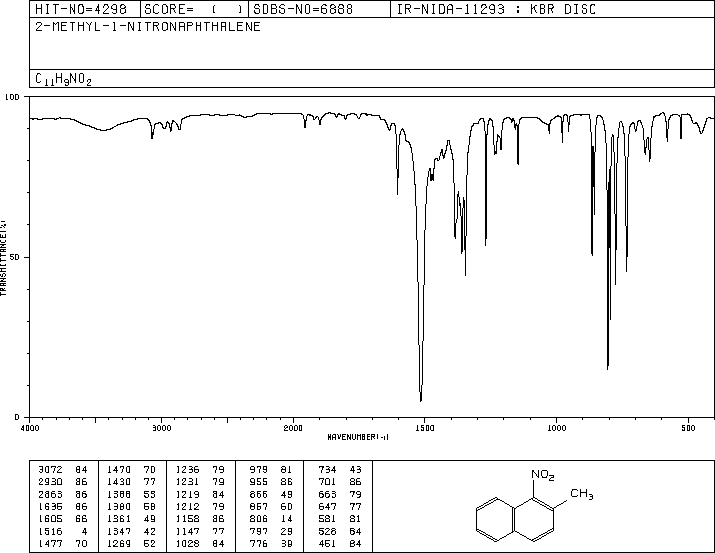 2-METHYL-1-NITRONAPHTHALENE(881-03-8) <sup>1</sup>H NMR