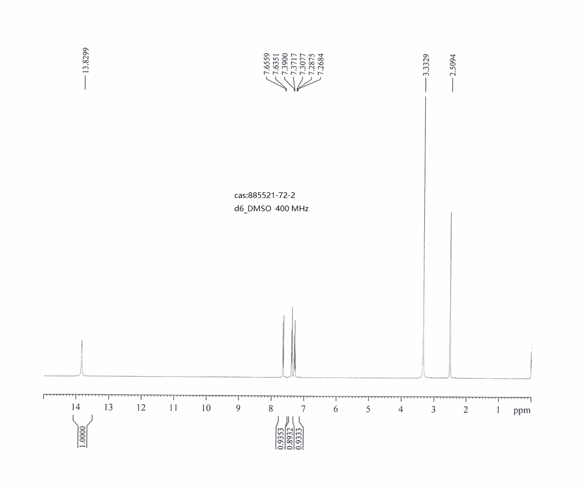 4-BROMO-3-IODO (1H)INDAZOLE(885521-72-2) <sup>1</sup>H NMR