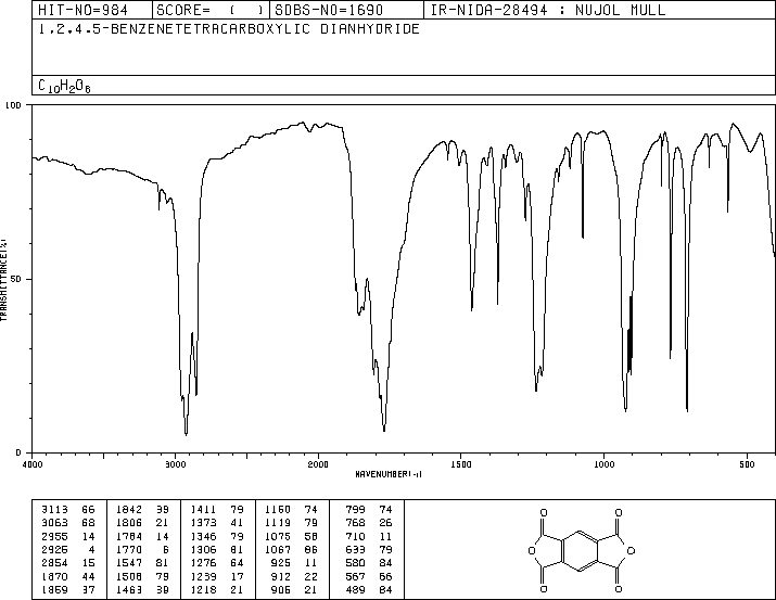 Pyromellitic Dianhydride(89-32-7) MS