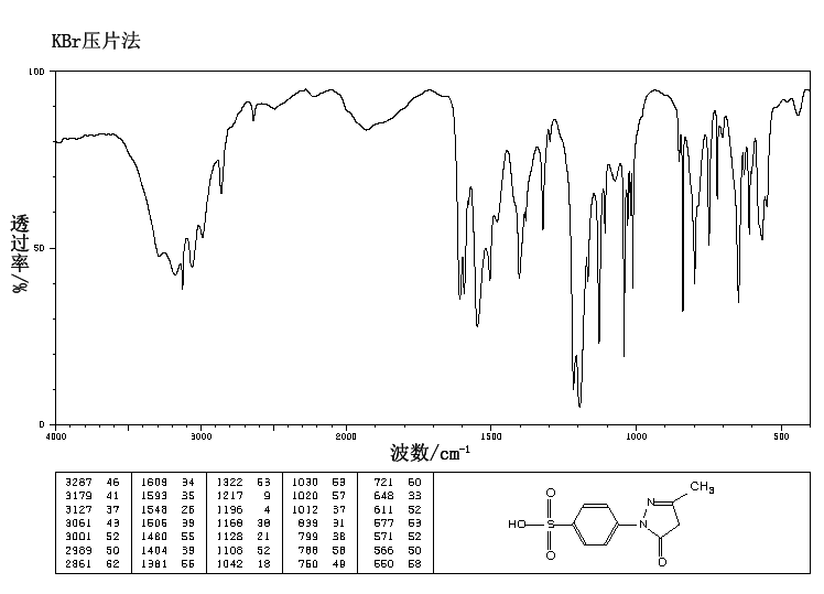 3-Methyl-1-(4-sulfophenyl)-2-pyrazolin-5-one(89-36-1) <sup>13</sup>C NMR