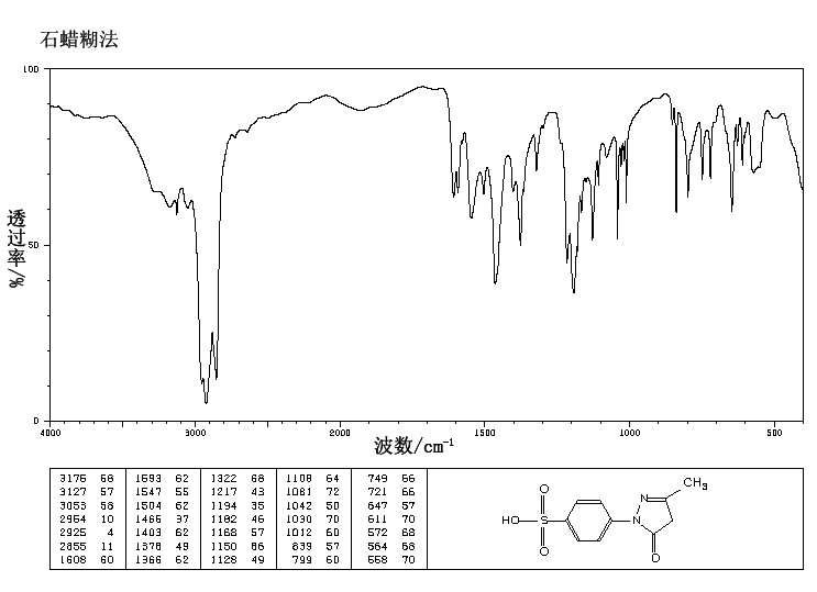 3-Methyl-1-(4-sulfophenyl)-2-pyrazolin-5-one(89-36-1) <sup>13</sup>C NMR