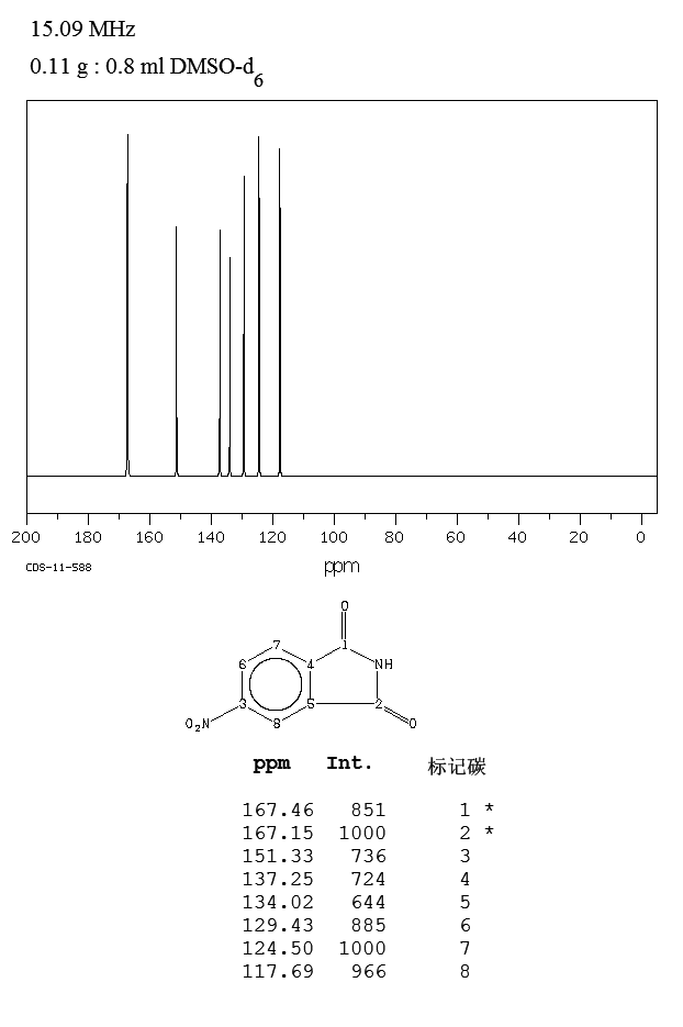 4-Nitrophthalimide(89-40-7) <sup>13</sup>C NMR