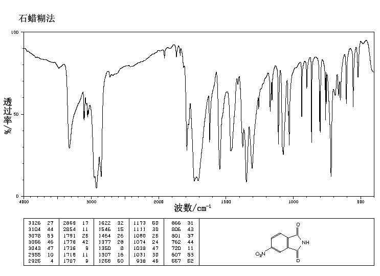 4-Nitrophthalimide(89-40-7) <sup>13</sup>C NMR