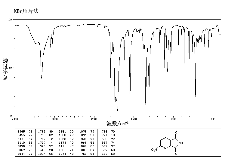 4-Nitrophthalimide(89-40-7) <sup>13</sup>C NMR