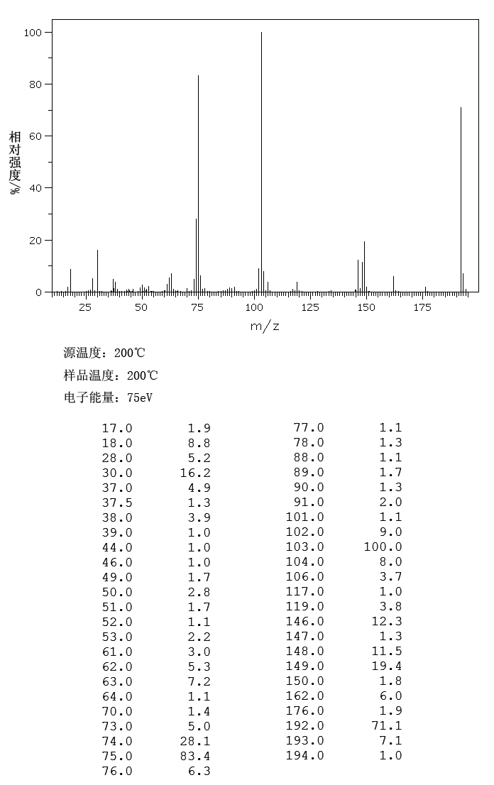 4-Nitrophthalimide(89-40-7) <sup>13</sup>C NMR