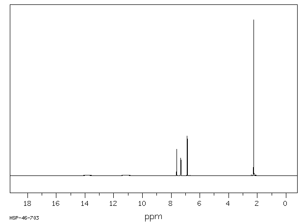 5-Methylsalicylic acid(89-56-5) IR2