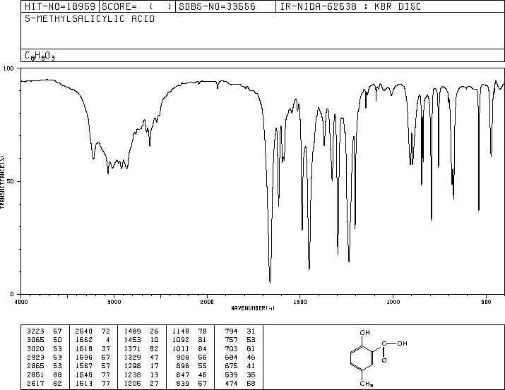 5-Methylsalicylic acid(89-56-5) IR2