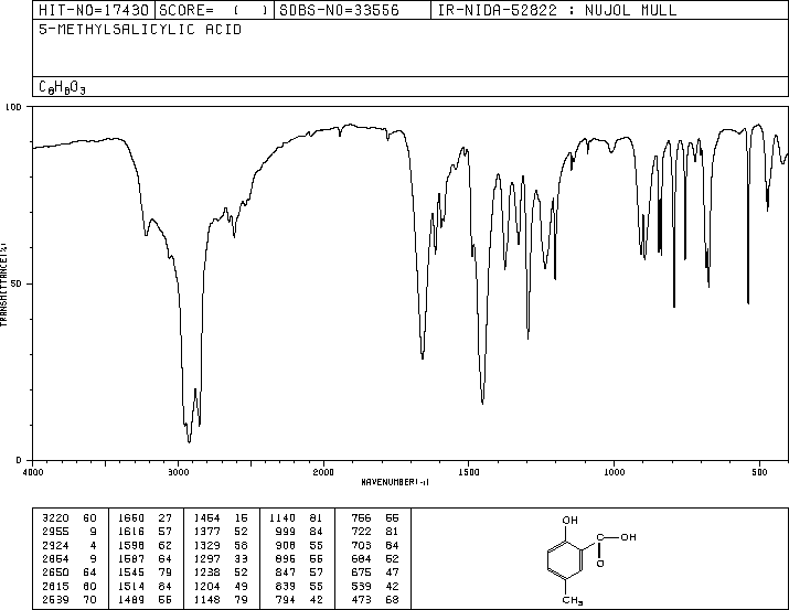 5-Methylsalicylic acid(89-56-5) IR2