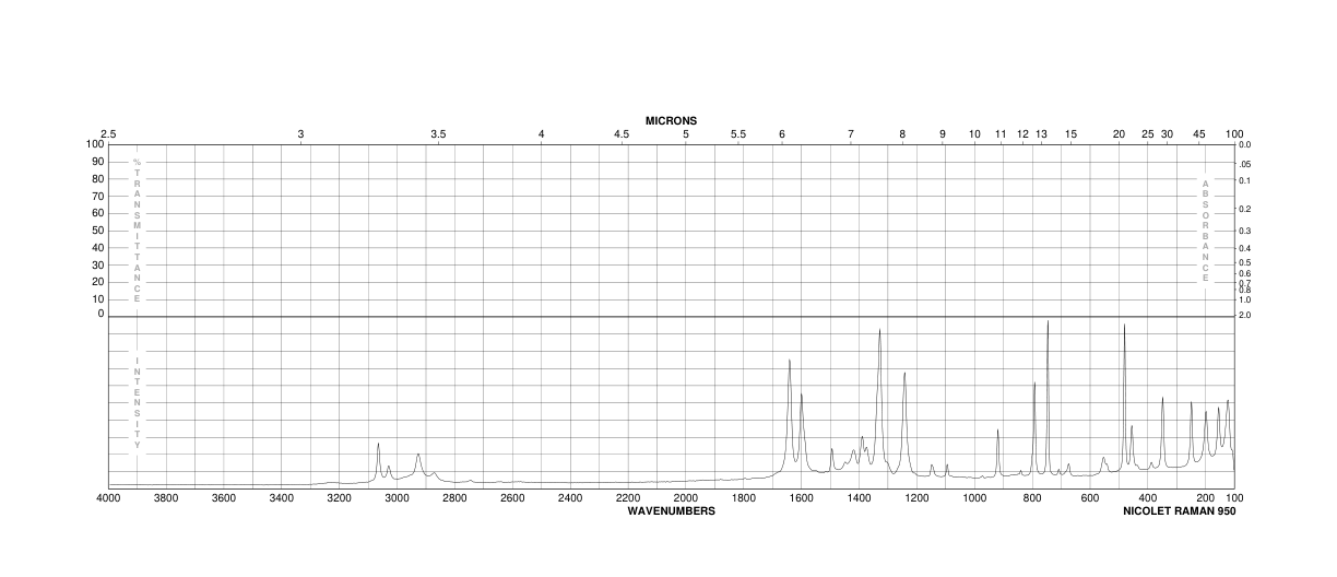 5-Methylsalicylic acid(89-56-5) IR2