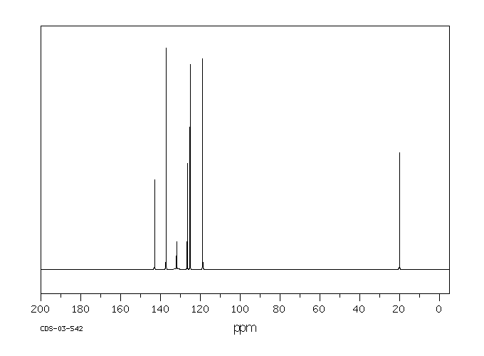 4-Methyl-2-nitroaniline(89-62-3)IR