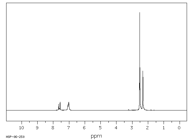 2',4'-Dimethylacetophenone(89-74-7) <sup>1</sup>H NMR