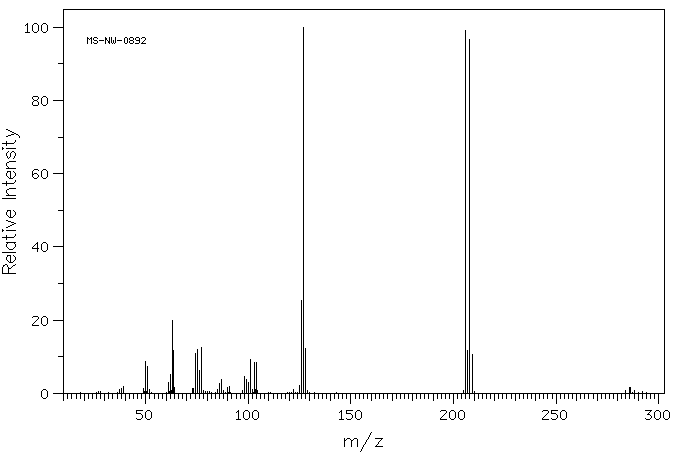 1-Bromonaphthalene(90-11-9) IR1