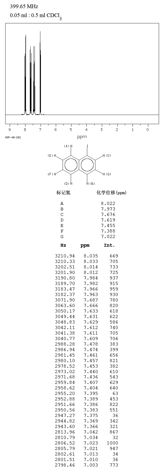 圖譜