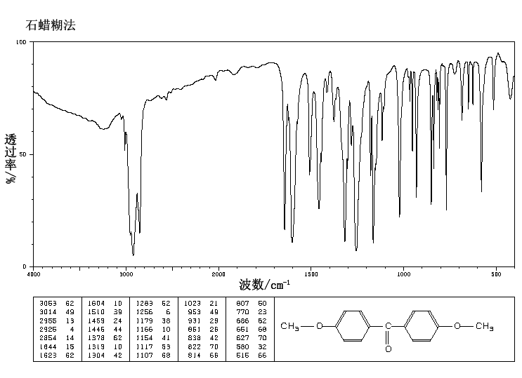 4,4'-Dimethoxybenzophenone(90-96-0) IR2