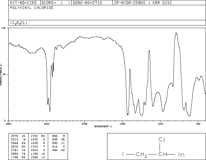 Polyvinyl chloride(9002-86-2) IR1