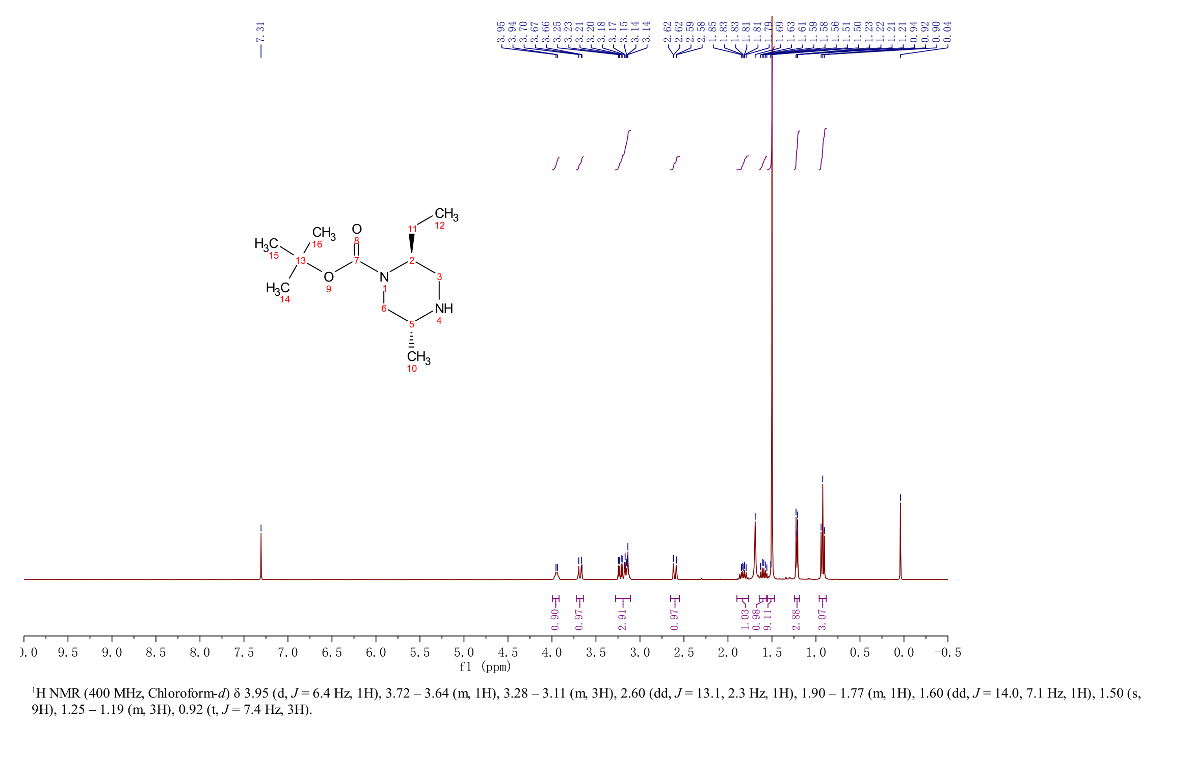 (2S,5R)-2-ETHYL-5-METHYL-N-BOC-PIPERAZINE(906559-60-2) <sup>1</sup>H NMR