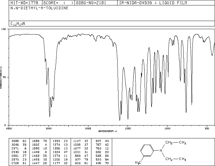 N,N-Diethyl-m-toluidine(91-67-8) MS