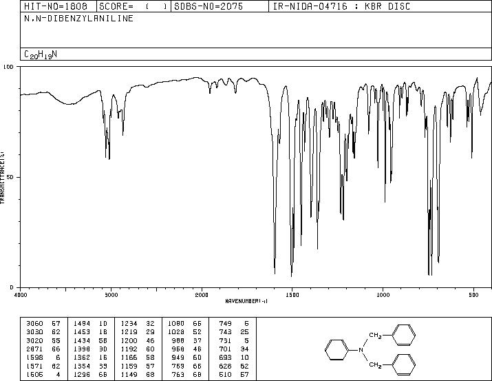 N,N-DIBENZYLANILINE(91-73-6) IR1