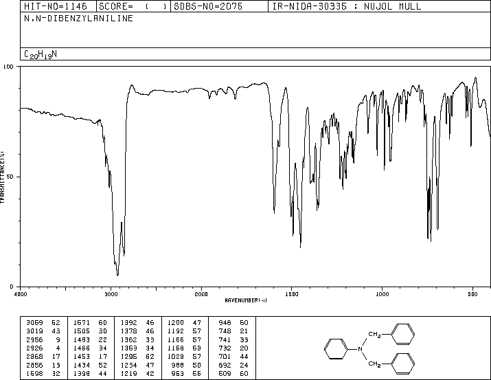 N,N-DIBENZYLANILINE(91-73-6) IR1