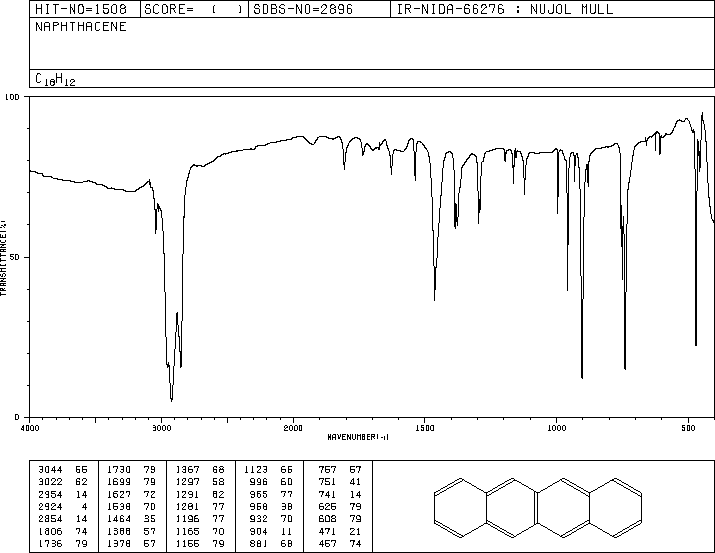 NAPHTHACENE(92-24-0) IR2