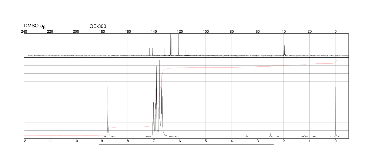 2-Chlorophenothiazine(92-39-7) <sup>13</sup>C NMR