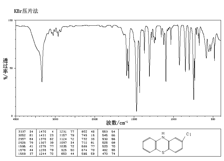 2-Chlorophenothiazine(92-39-7) <sup>13</sup>C NMR