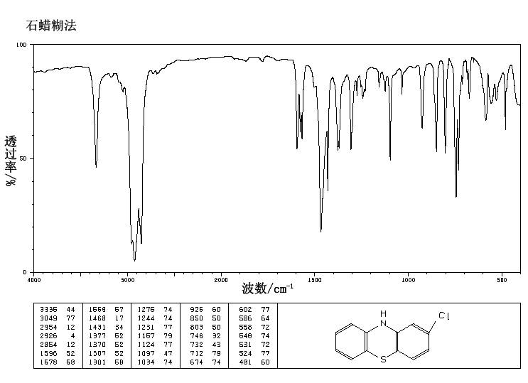 2-Chlorophenothiazine(92-39-7) <sup>13</sup>C NMR