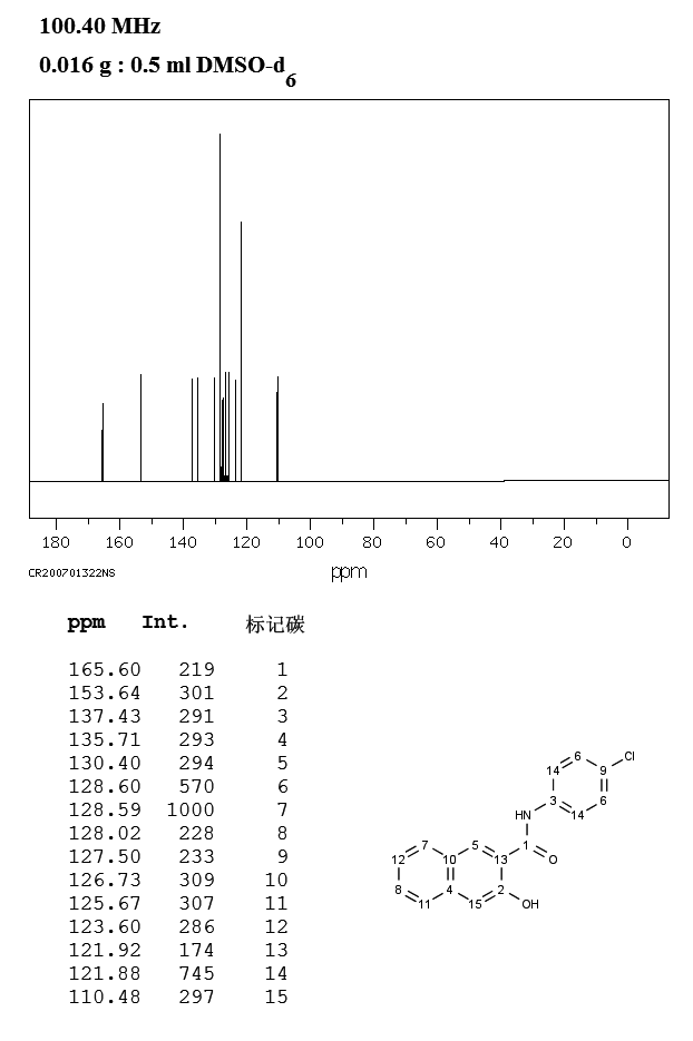 Naphthol AS-E(92-78-4) <sup>1</sup>H NMR